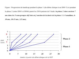 sep-2 phases de progression